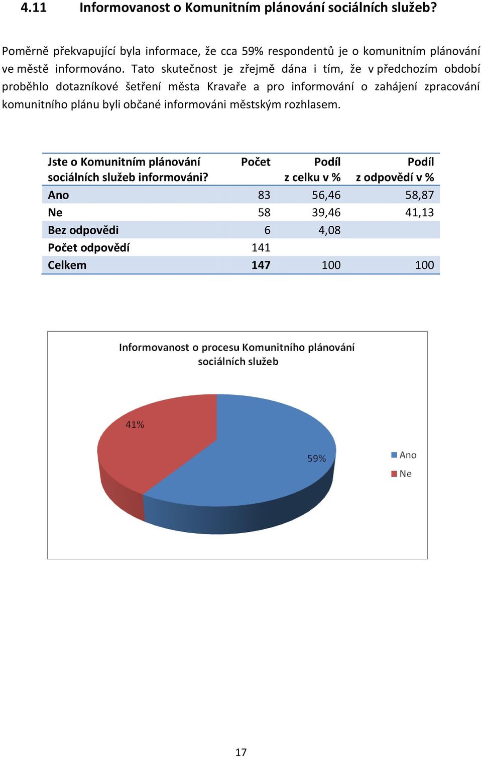 Tato skutečnost je zřejmě dána i tím, že v předchozím období proběhlo dotazníkové šetření města Kravaře a pro informování o zahájení zpracování