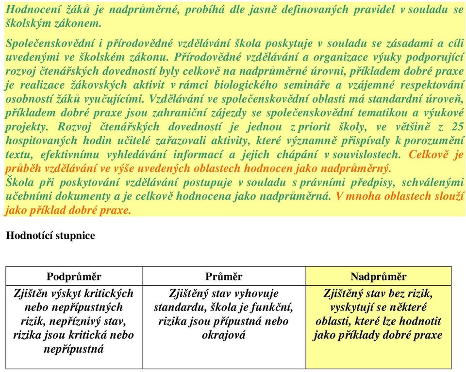 Přírodovědné vzdělávání a organizace výuky podporující rozvoj čtenářských dovedností byly celkově na nadprůměrné úrovni, příkladem dobré praxe je realizace žákovských aktivit v rámci biologického