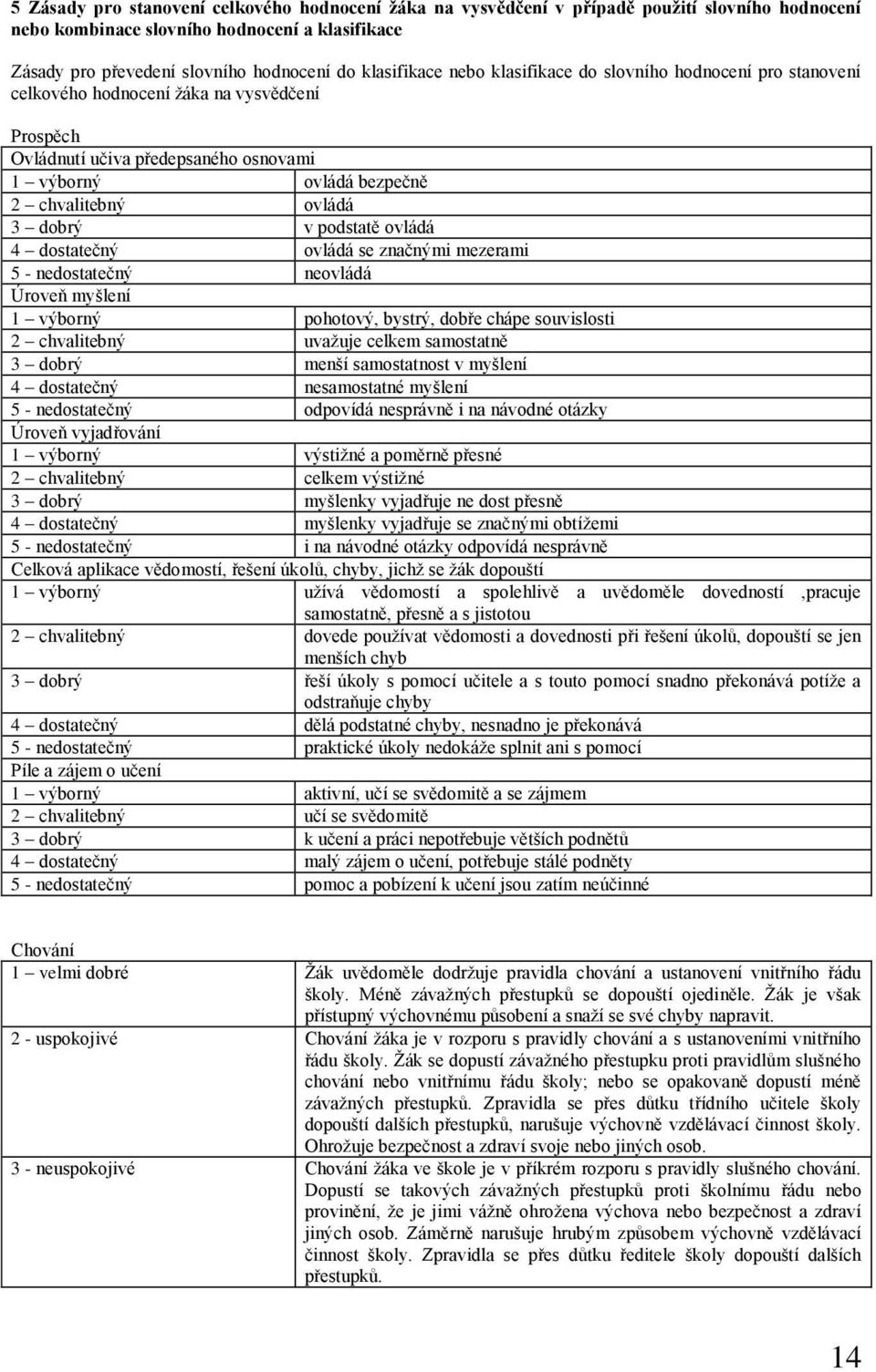 dobrý v podstatě ovládá 4 dostatečný ovládá se značnými mezerami 5 - nedostatečný neovládá Úroveň myšlení 1 výborný pohotový, bystrý, dobře chápe souvislosti 2 chvalitebný uvažuje celkem samostatně 3
