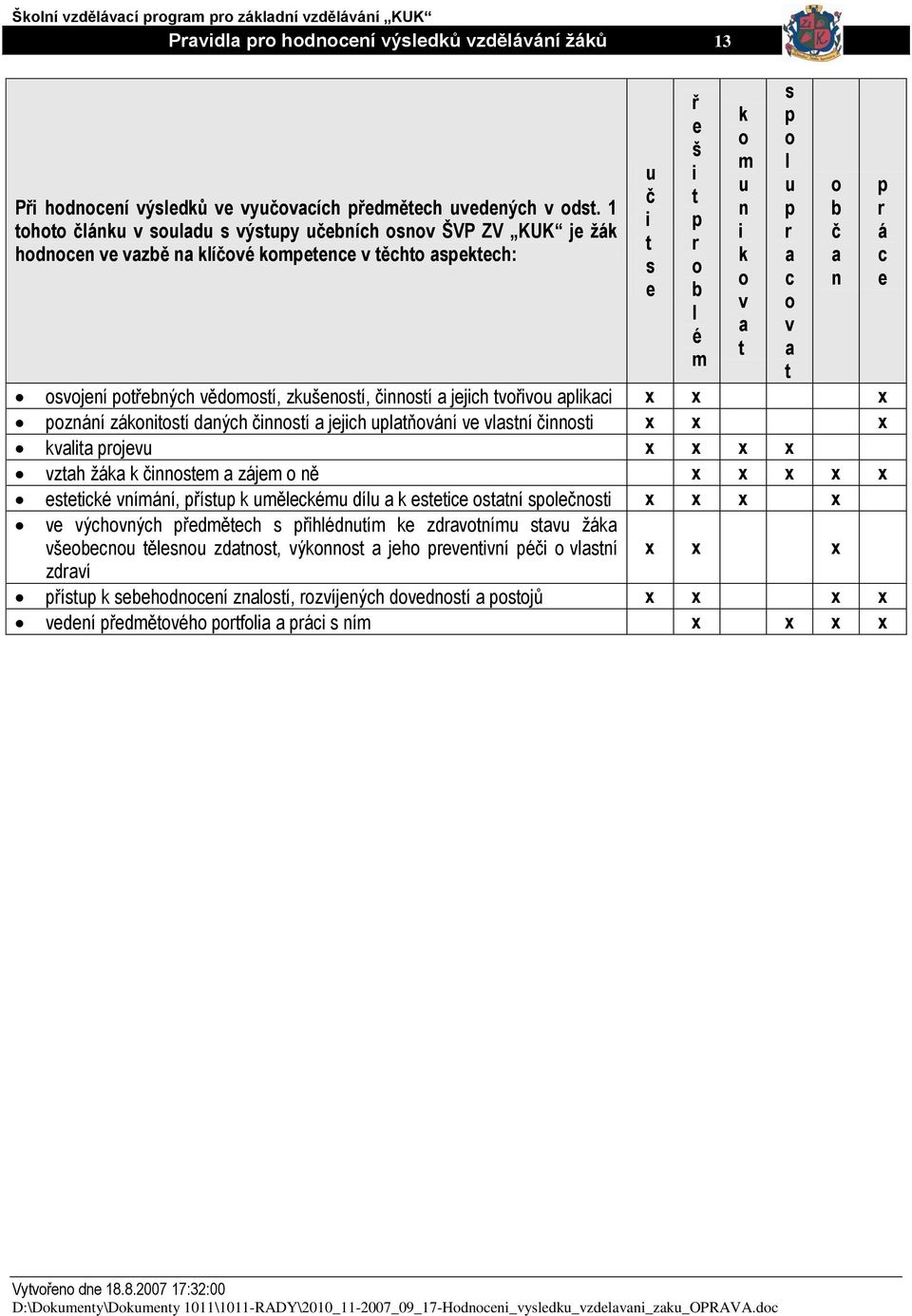 čnns x x x kvl jv x x x x vzh ţák k čnnsm zájm ně x x x x x scké vnímání, řís k mělckém díl k sc sní slčns x x x x v výchvných řdměch s řhlédním k zdvním sv ţák všbcn ělsn zdns, výknns jh