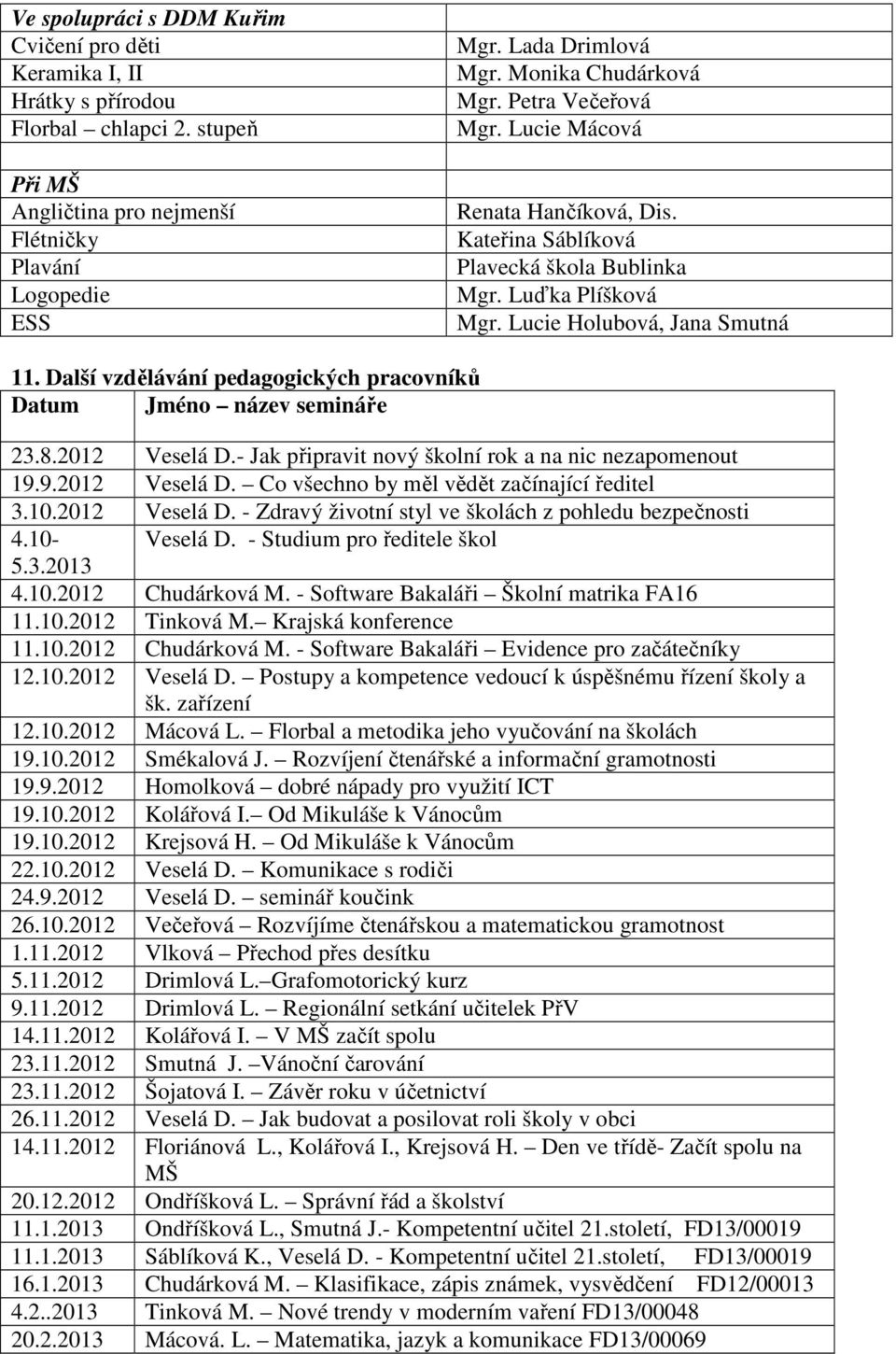 Další vzdělávání pedagogických pracovníků Datum Jméno název semináře 23.8.2012 Veselá D.- Jak připravit nový školní rok a na nic nezapomenout 19.9.2012 Veselá D. Co všechno by měl vědět začínající ředitel 3.