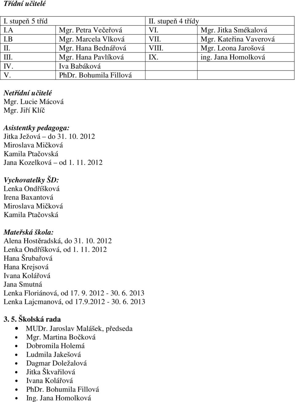 2012 Miroslava Mičková Kamila Ptačovská Jana Kozelková od 1. 11. 2012 Vychovatelky ŠD: Lenka Ondříšková Irena Baxantová Miroslava Mičková Kamila Ptačovská Mateřská škola: Alena Hostěradská, do 31. 10.