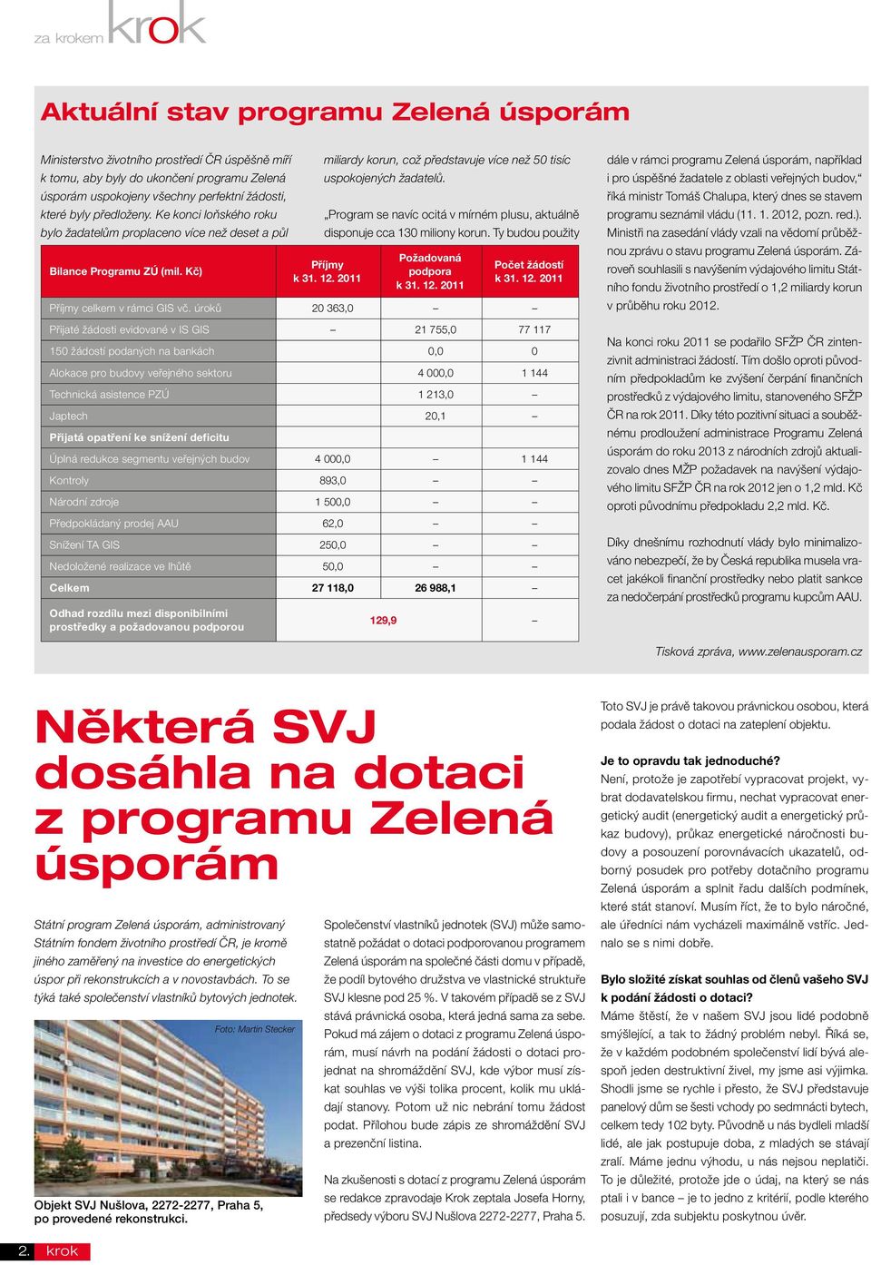 Program se navíc ocitá v mírném plusu, aktuálně disponuje cca 130 miliony korun. Ty budou použity Příjmy k 31. 12. 2011 Požadovaná podpora k 31. 12. 2011 Počet žádostí k 31. 12. 2011 Příjmy celkem v rámci GIS vč.