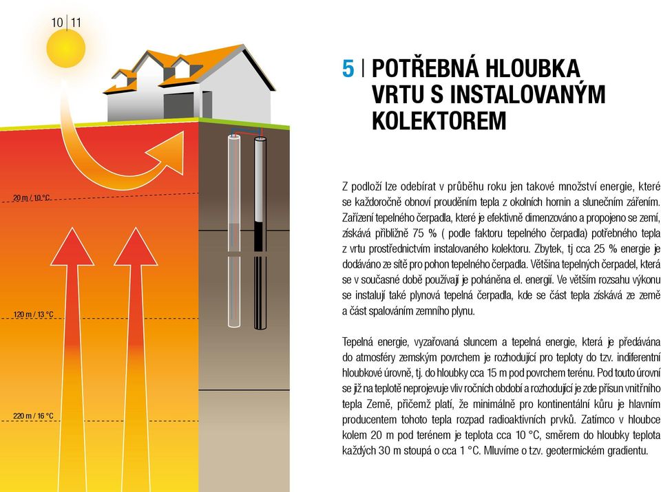 Zařízení tepelného čerpadla, které je efektivně dimenzováno a propojeno se zemí, získává přibližně 75 % ( podle faktoru tepelného čerpadla) potřebného tepla z vrtu prostřednictvím instalovaného