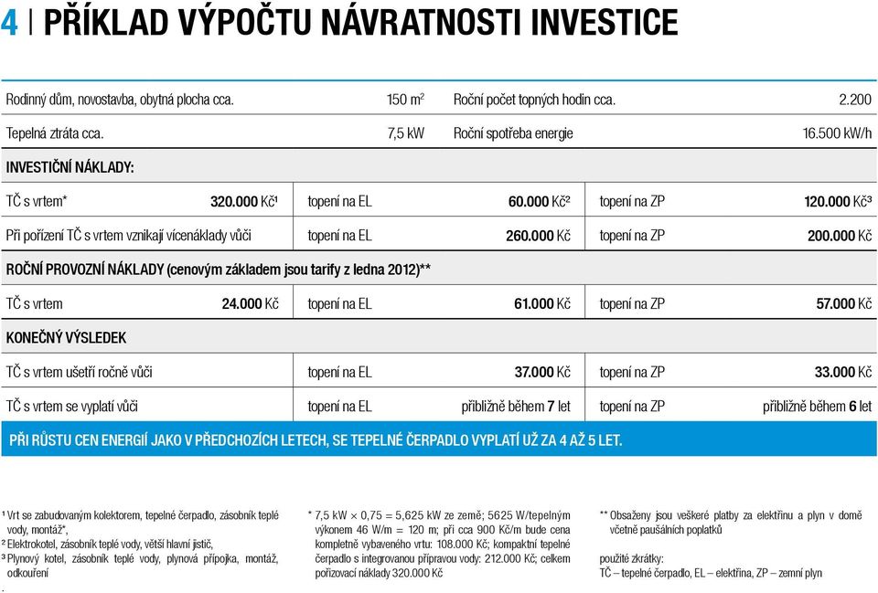 000 Kč Roční provozní náklady (cenovým základem jsou tarify z ledna 2012)** TČ s vrtem 24.000 Kč topení na EL 61.000 Kč topení na ZP 57.