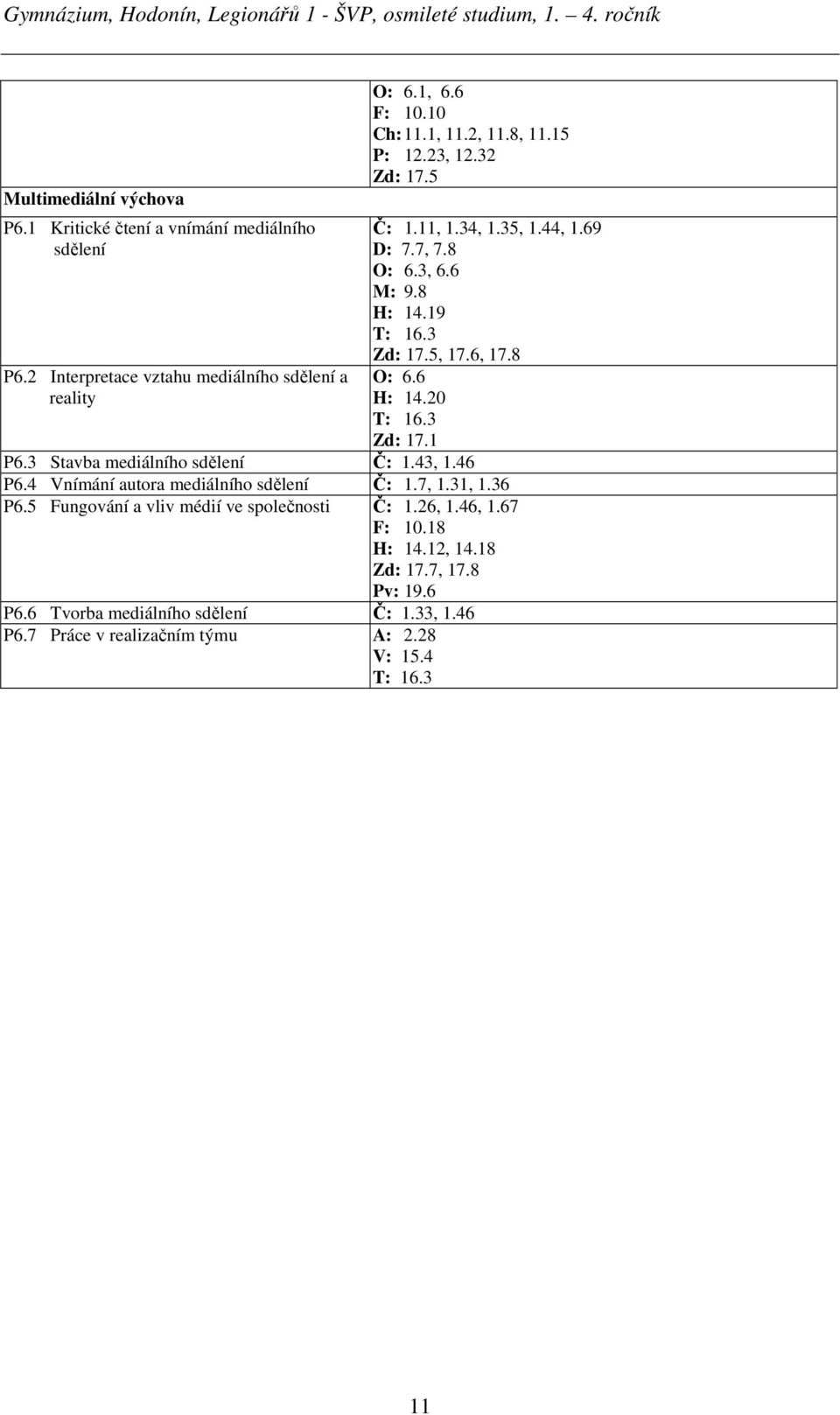 3 Zd: 17.1 P6.3 Stavba mediálního sdělení Č: 1.43, 1.46 P6.4 Vnímání autora mediálního sdělení Č: 1.7, 1.31, 1.36 P6.5 Fungování a vliv médií ve společnosti Č: 1.