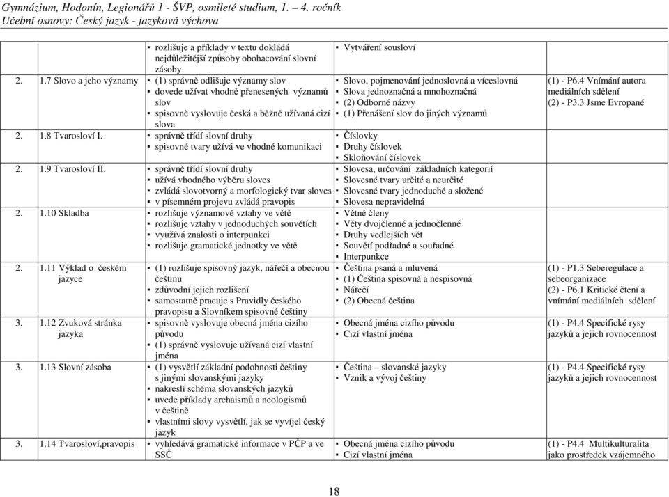 správně třídí slovní druhy spisovné tvary užívá ve vhodné komunikaci 2. 1.9 Tvarosloví II.