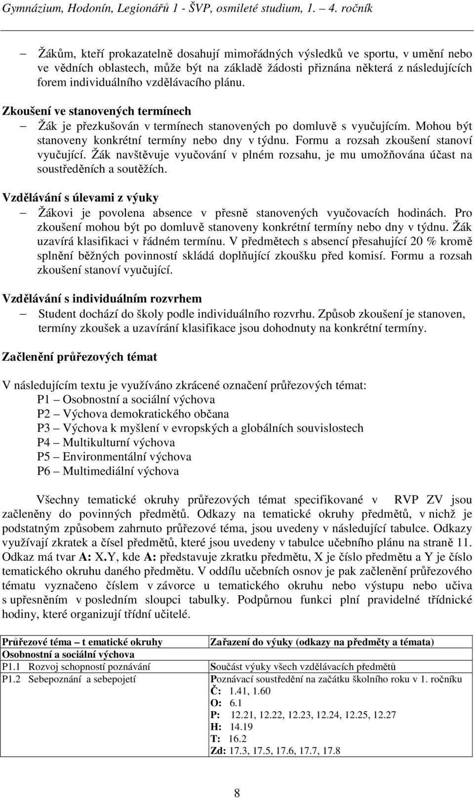 Formu a rozsah zkoušení stanoví vyučující. Žák navštěvuje vyučování v plném rozsahu, je mu umožňována účast na soustředěních a soutěžích.