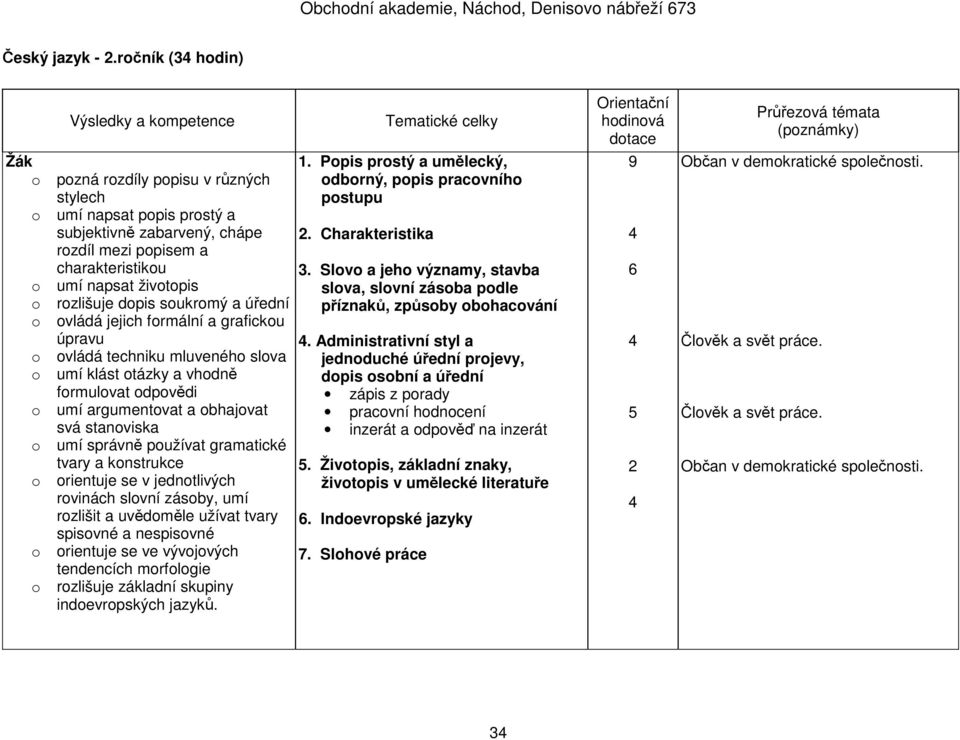 soukromý a úřední o ovládá jejich formální a grafickou úpravu o ovládá techniku mluveného slova o umí klást otázky a vhodně formulovat odpovědi o umí argumentovat a obhajovat svá stanoviska o umí