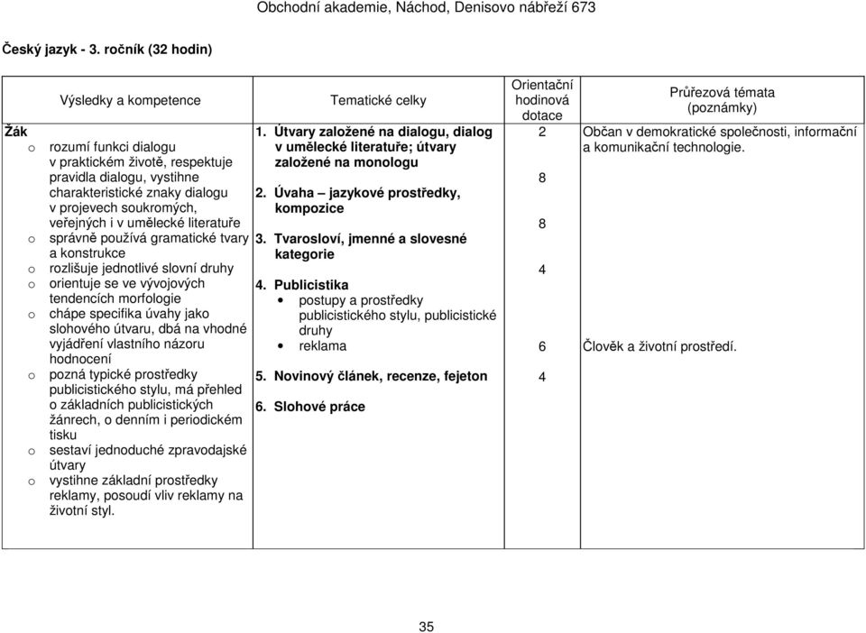 používá gramatické tvary a konstrukce o rozlišuje jednotlivé slovní druhy o orientuje se ve vývojových tendencích morfologie o chápe specifika úvahy jako slohového útvaru, dbá na vhodné vyjádření