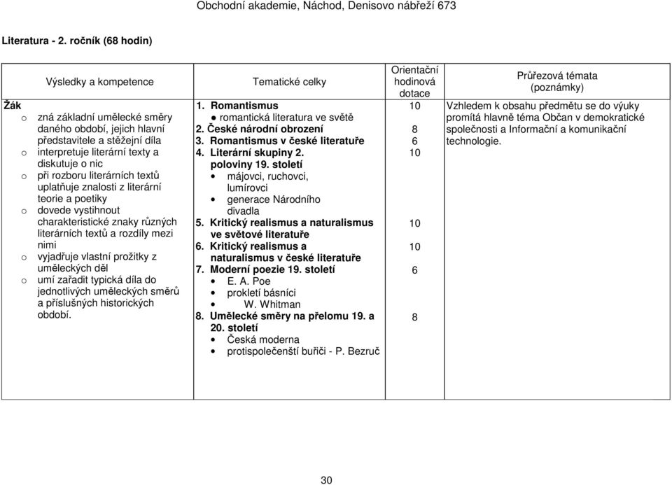 znalosti z literární teorie a poetiky o dovede vystihnout charakteristické znaky různých literárních textů a rozdíly mezi nimi o vyjadřuje vlastní prožitky z uměleckých děl o umí zařadit typická díla