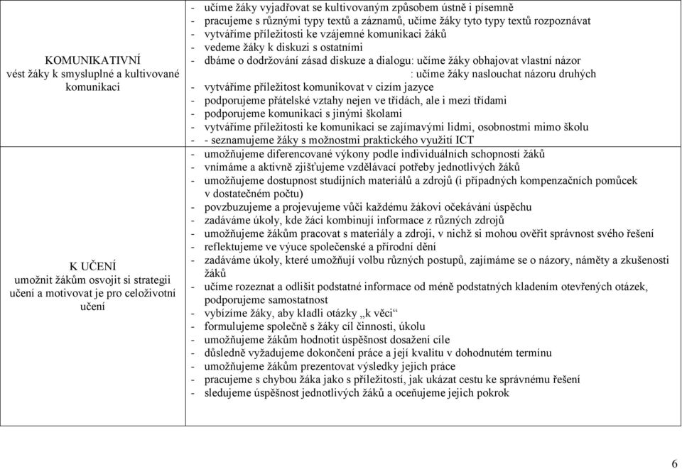 dodržování zásad diskuze a dialogu: učíme žáky obhajovat vlastní názor : učíme žáky naslouchat názoru druhých - vytváříme příležitost komunikovat v cizím jazyce - podporujeme přátelské vztahy nejen