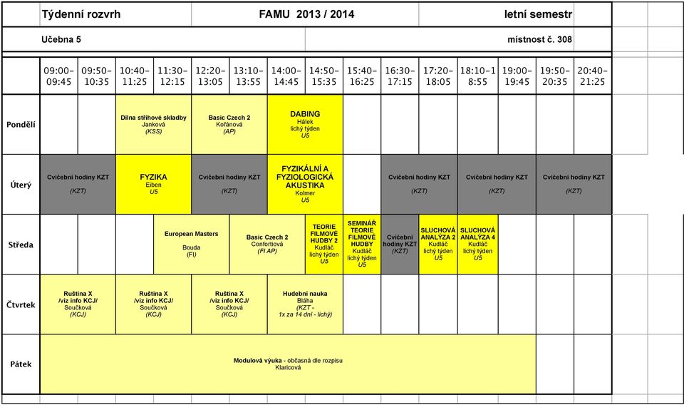 A FYZIOLOGICKÁ AKUSTIKA Kolmer European Masters Bouda (FI) Basic Czech 2 Confortiová (FI AP) SEMINÁŘ HUDBY