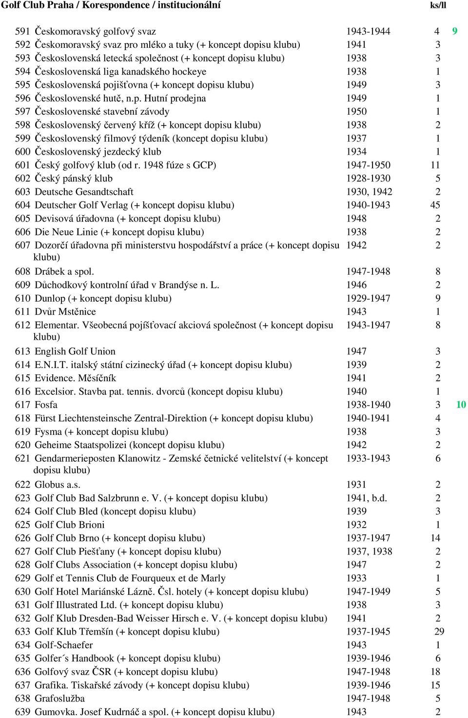 Československé stavební závody 1950 1 598 Československý červený kříž (+ koncept dopisu 1938 2 599 Československý filmový týdeník (koncept dopisu 1937 1 600 Československý jezdecký klub 1934 1 601