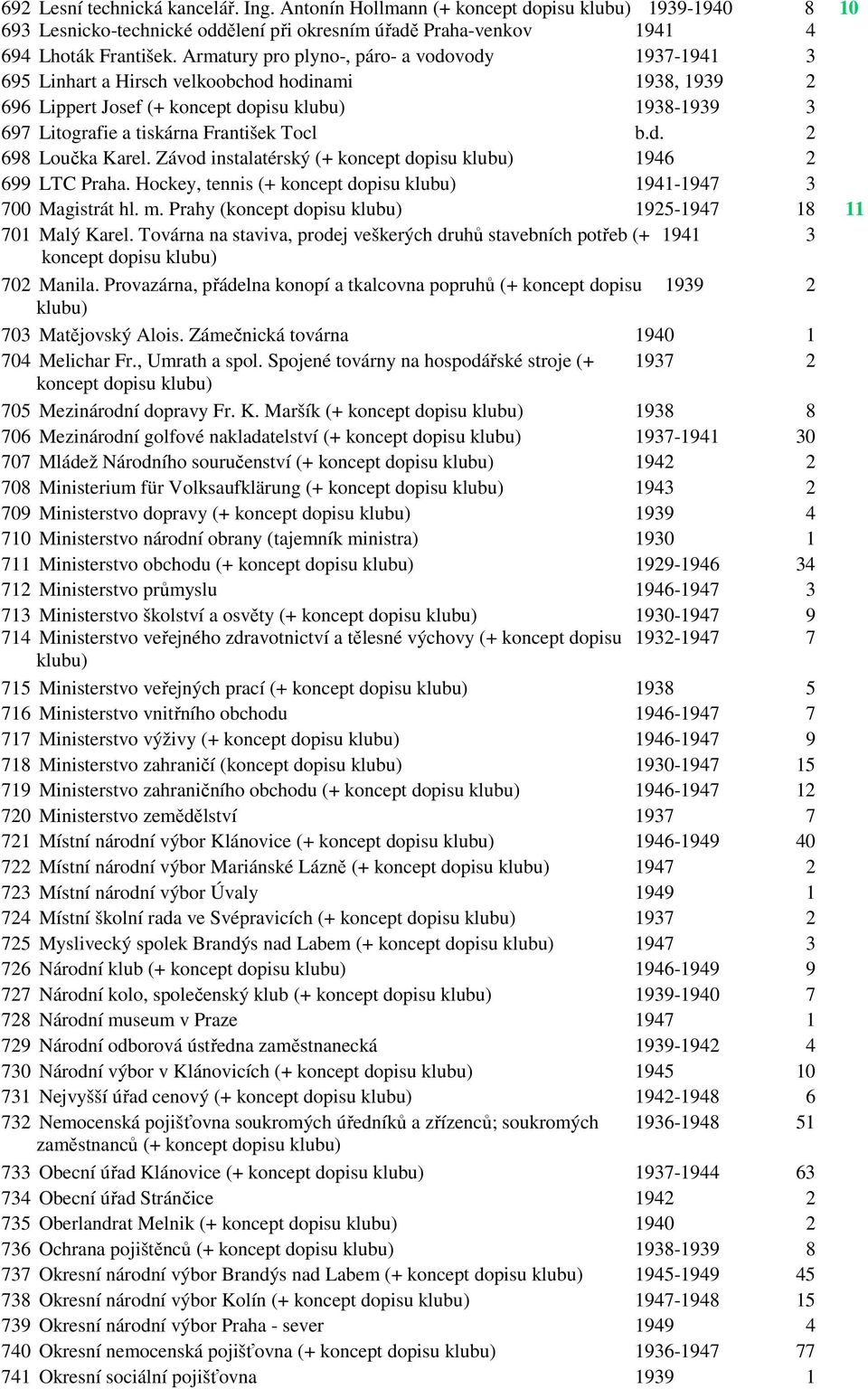 Závod instalatérský (+ koncept dopisu 1946 2 699 LTC Praha. Hockey, tennis (+ koncept dopisu 1941-1947 3 700 Magistrát hl. m. Prahy (koncept dopisu 1925-1947 18 11 701 Malý Karel.