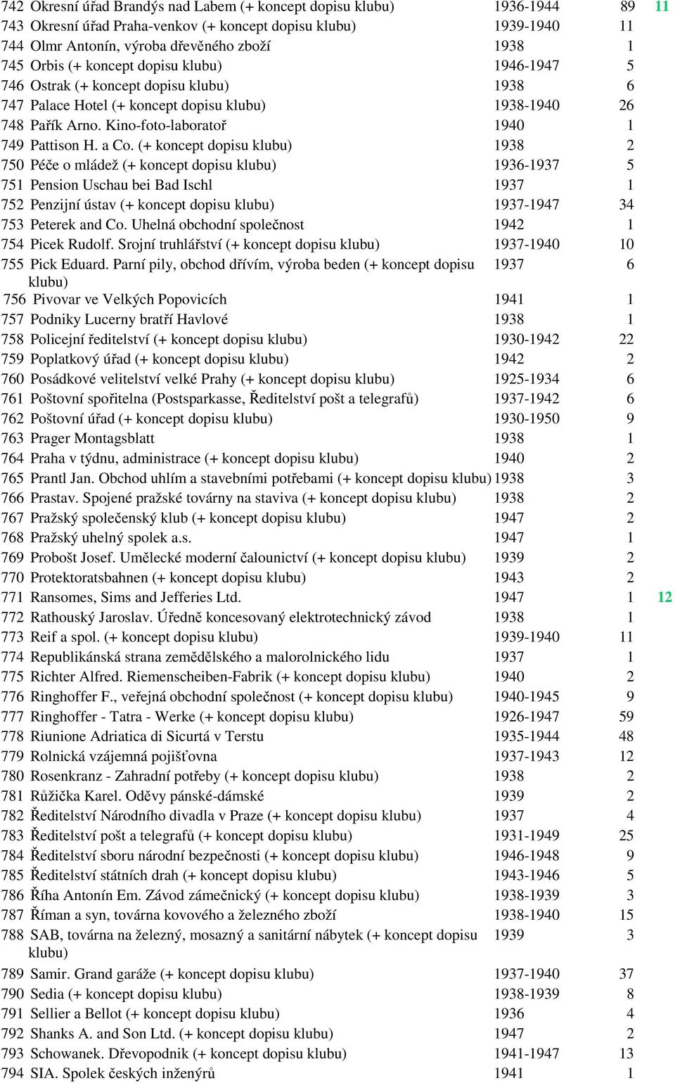 (+ koncept dopisu 1938 2 750 Péče o mládež (+ koncept dopisu 1936-1937 5 751 Pension Uschau bei Bad Ischl 1937 1 752 Penzijní ústav (+ koncept dopisu 1937-1947 34 753 Peterek and Co.