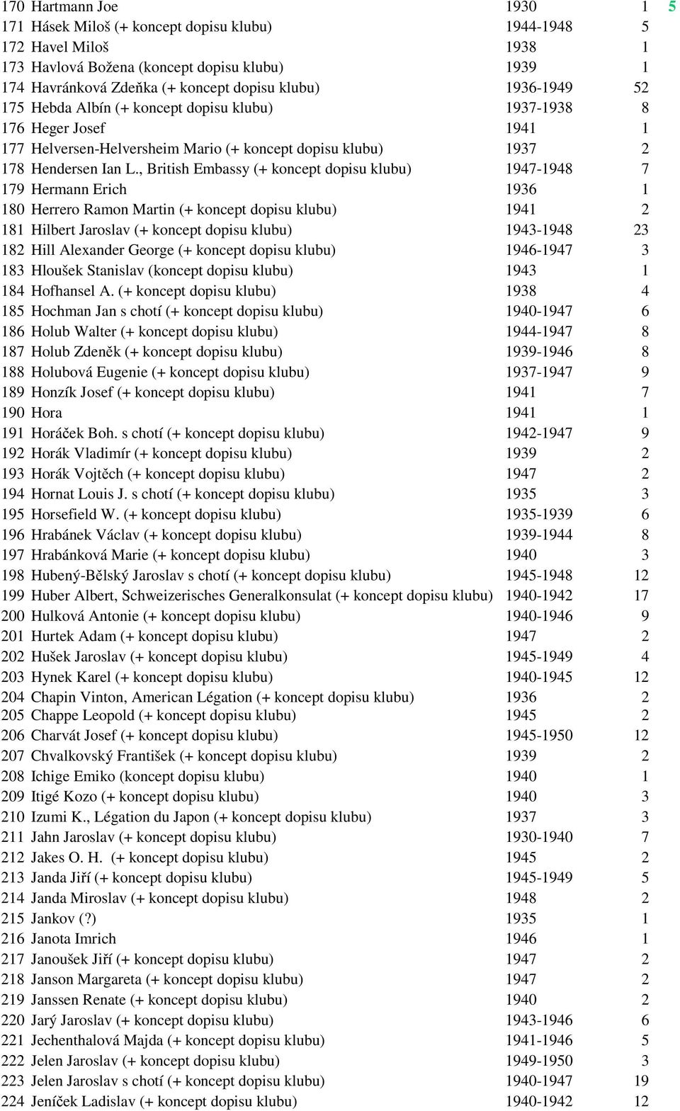 , British Embassy (+ koncept dopisu 1947-1948 7 179 Hermann Erich 1936 1 180 Herrero Ramon Martin (+ koncept dopisu 1941 2 181 Hilbert Jaroslav (+ koncept dopisu 1943-1948 23 182 Hill Alexander