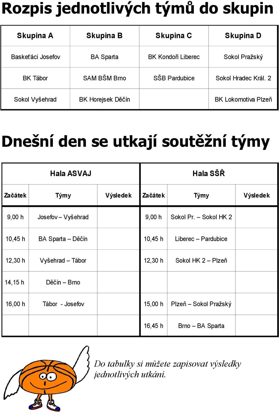 2 Sokol Vyšehrad BK Horejsek Děčín BK Lokomotiva Plzeň Dnešní den se utkají soutěžní týmy Hala ASVAJ Začátek Týmy 9,00 h Hala SŠŘ Výsledek Začátek Týmy Josefov