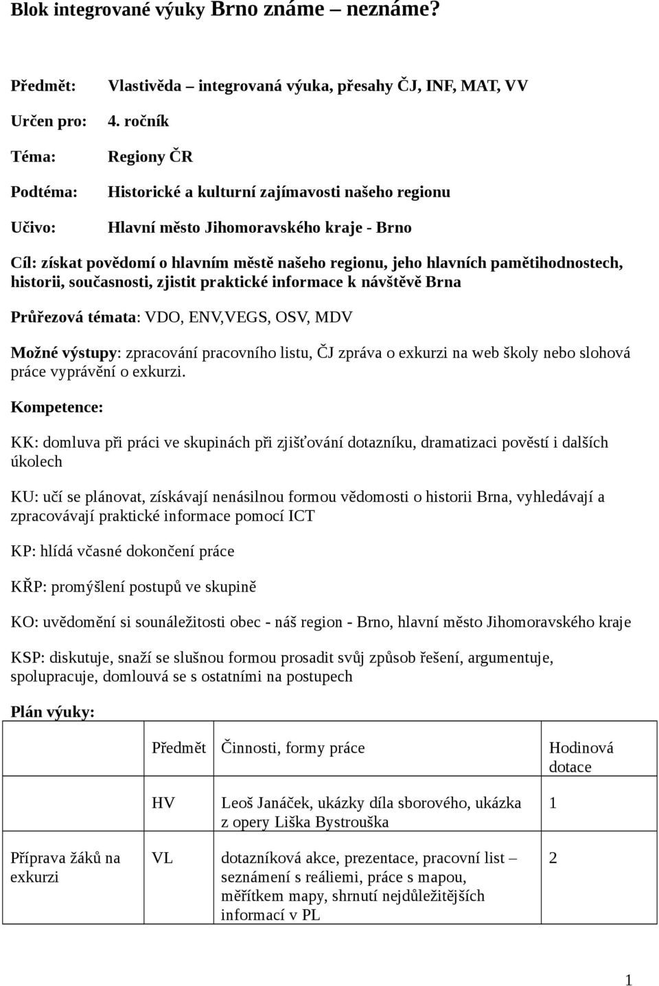 historii, současnosti, zjistit praktické informace k návštěvě Brna Průřezová témata: VDO, ENV,VEGS, OSV, MDV Možné výstupy: zpracování pracovního listu, ČJ zpráva o exkurzi na web školy nebo slohová