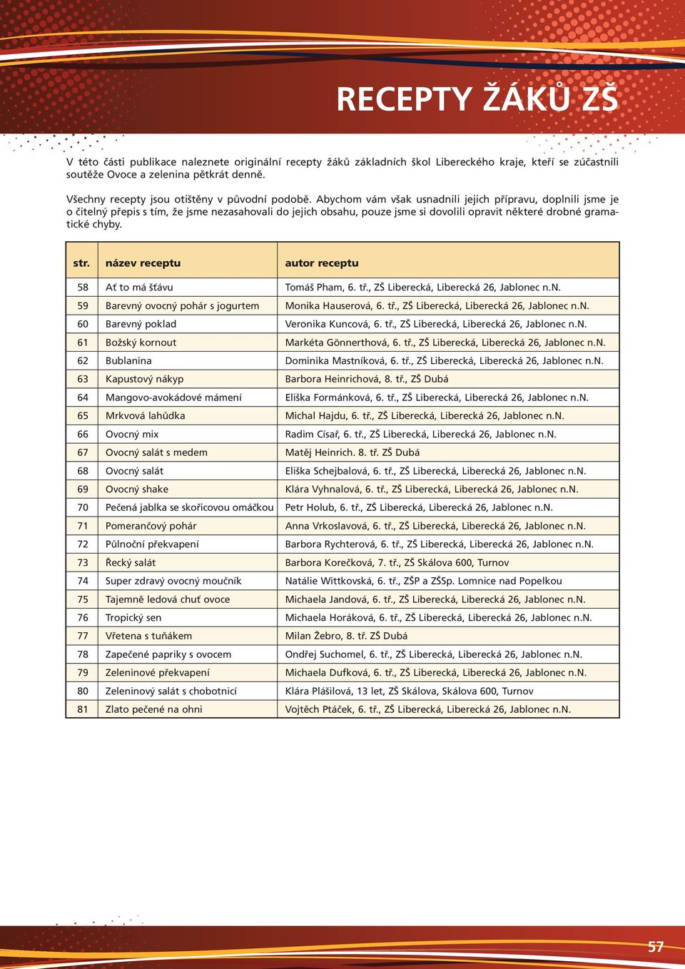 název receptu autor receptu 58 Ať to má šťávu Tomáš Pham, 6. tř., ZŠ Liberecká, Liberecká 26, Jablonec n.n. 59 Barevný ovocný pohár s jogurtem Monika Hauserová, 6. tř., ZŠ Liberecká, Liberecká 26, Jablonec n.n. 60 Barevný poklad Veronika Kuncová, 6.
