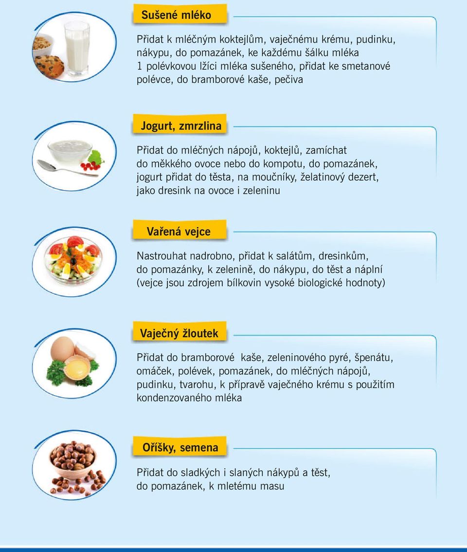 zeleninu Vařená vejce Nastrouhat nadrobno, přidat k salátům, dresinkům, do pomazánky, k zelenině, do nákypu, do těst a náplní (vejce jsou zdrojem bílkovin vysoké biologické hodnoty) Vaječný žloutek