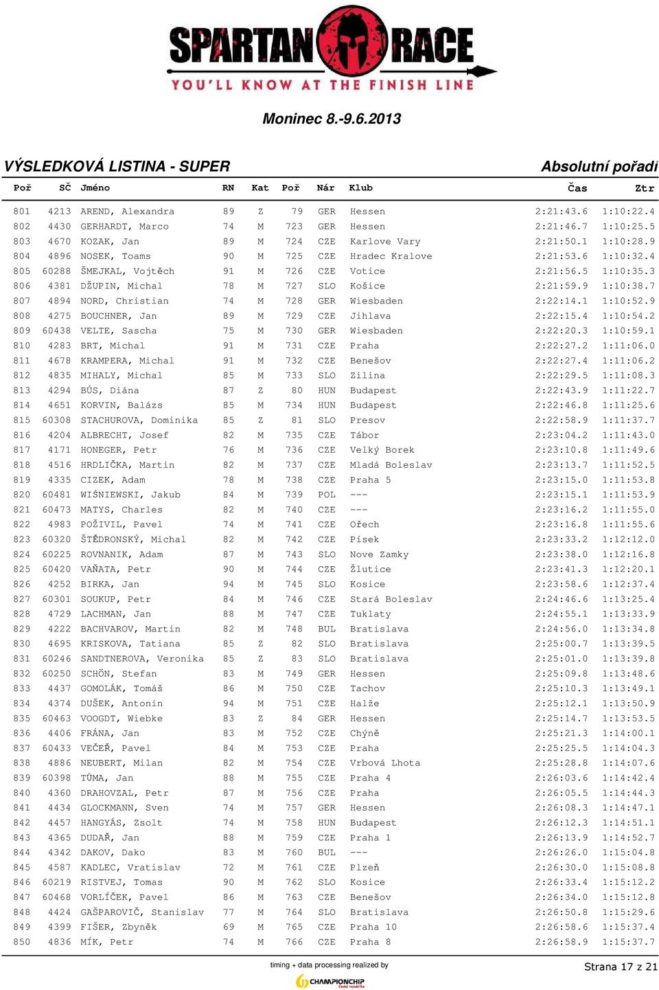 9 1:10:38.7 807 4894 NORD, Christian 74 M 728 GER Wiesbaden 2:22:14.1 1:10:52.9 808 4275 BOUCHNER, Jan 89 M 729 CZE Jihlava 2:22:15.4 1:10:54.2 809 60438 VELTE, Sascha 75 M 730 GER Wiesbaden 2:22:20.