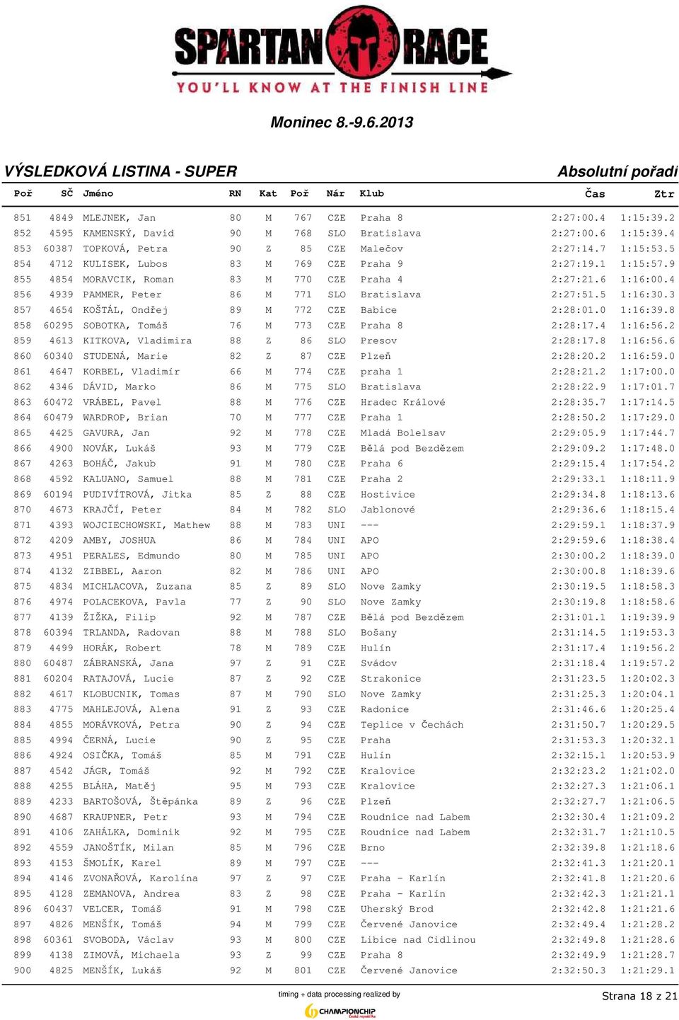 3 857 4654 KOŠTÁL, Ondřej 89 M 772 CZE Babice 2:28:01.0 1:16:39.8 858 60295 SOBOTKA, Tomáš 76 M 773 CZE Praha 8 2:28:17.4 1:16:56.2 859 4613 KITKOVA, Vladimira 88 Z 86 SLO Presov 2:28:17.8 1:16:56.