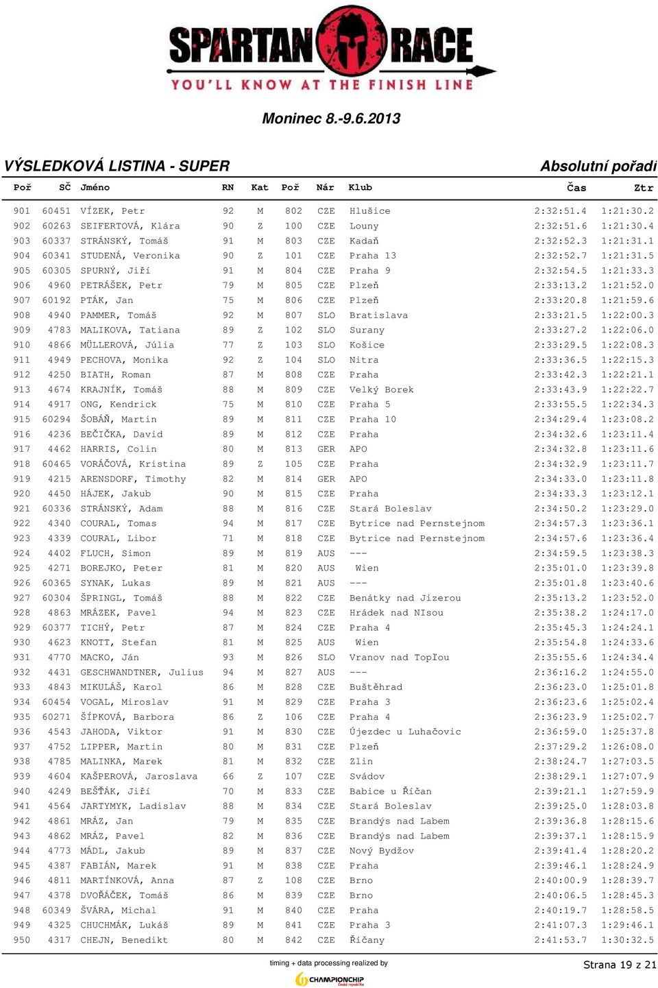 0 907 60192 PTÁK, Jan 75 M 806 CZE Plzeň 2:33:20.8 1:21:59.6 908 4940 PAMMER, Tomáš 92 M 807 SLO Bratislava 2:33:21.5 1:22:00.3 909 4783 MALIKOVA, Tatiana 89 Z 102 SLO Surany 2:33:27.2 1:22:06.