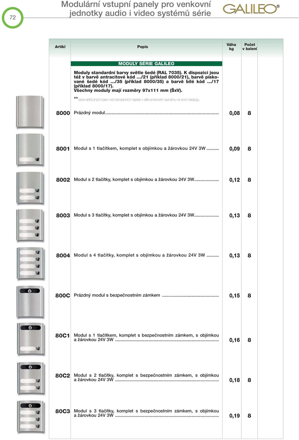 V echny moduly mají rozmûry 97x111 mm ( xv). **Verze artiklû jin ch barev neï standardních najdete v alfanumerickém seznamu na konci katalogu. 8000 Prázdn modul.