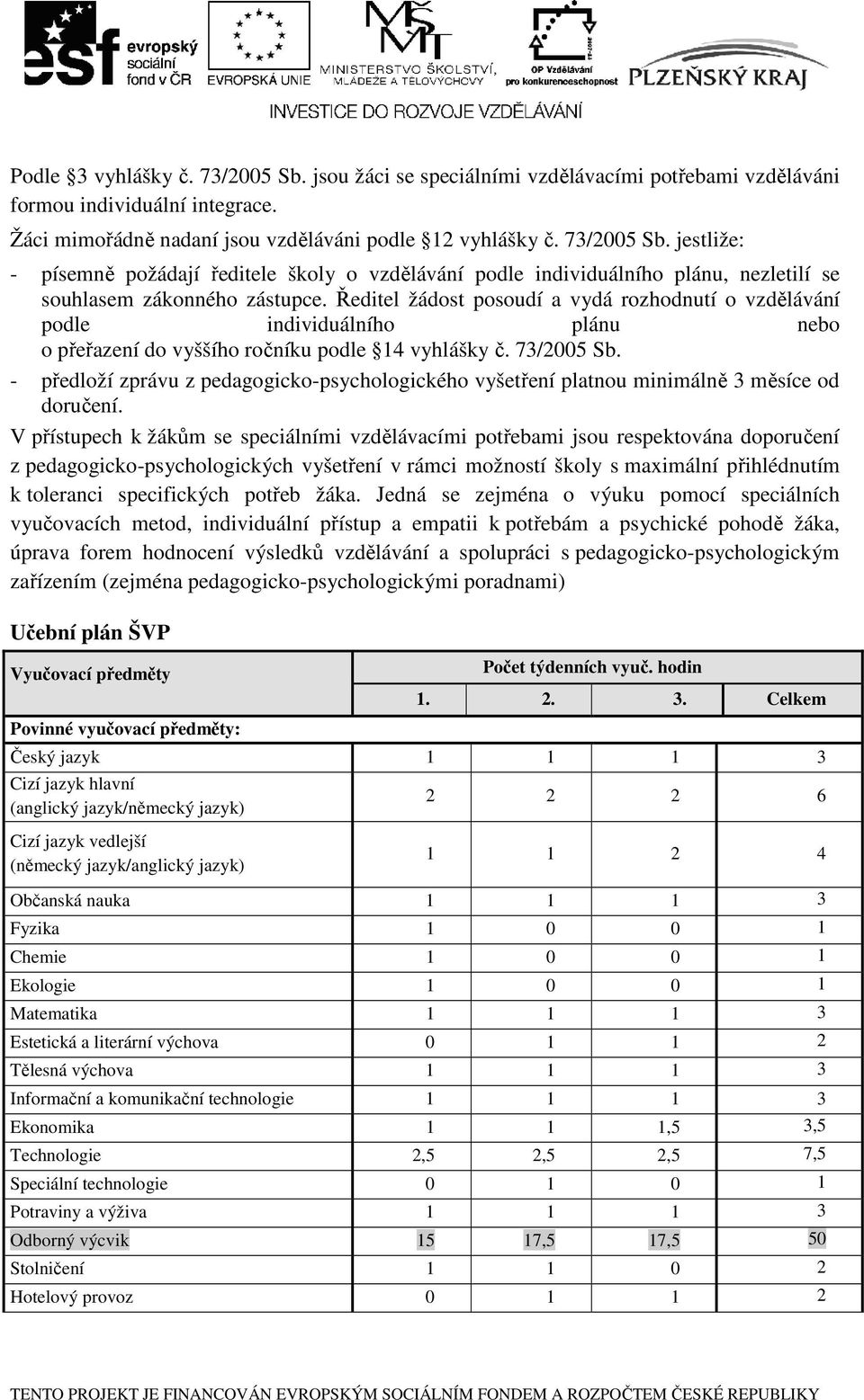 - předloží zprávu z pedagogicko-psychologického vyšetření platnou minimálně 3 měsíce od doručení.