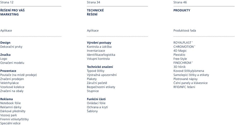 Kontrola a údržba Inventarizace Identifikace/logistika Vstupní kontrola Technické značení Typové štítky Výstražná upozornění Plakety Záruční pečetě Bezpečnostní etikety Stupnice Funkční části