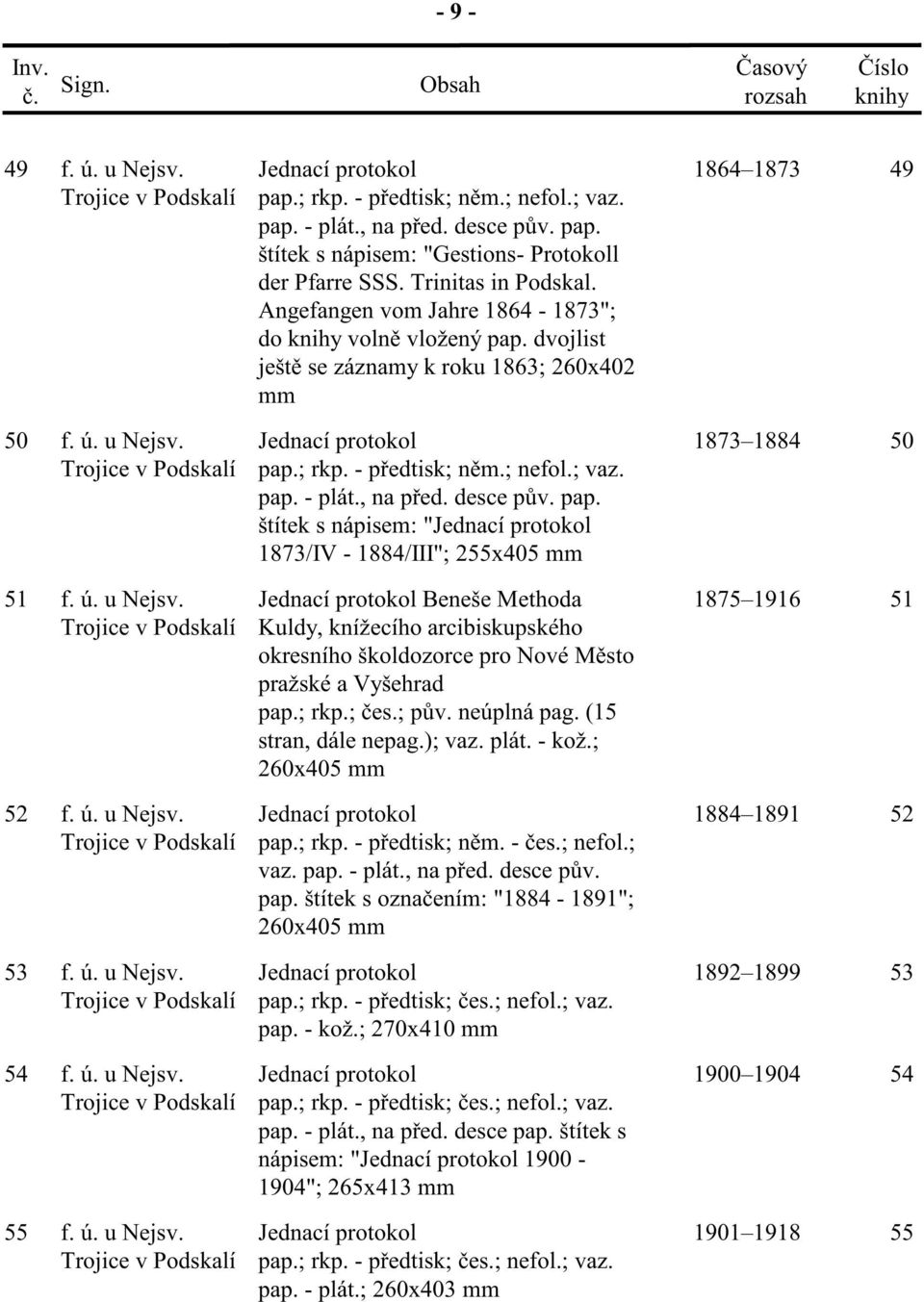 dvojlist ješt se záznamy k roku 1863; 260x402 mm Jednací protokol pap.