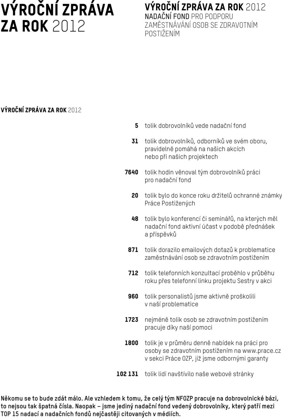 nadační fond aktivní účast v podobě přednášek a příspěvků tolik dorazilo emailových dotazů k problematice zaměstnávání osob se zdravotním postižením tolik telefonních konzultací proběhlo v průběhu