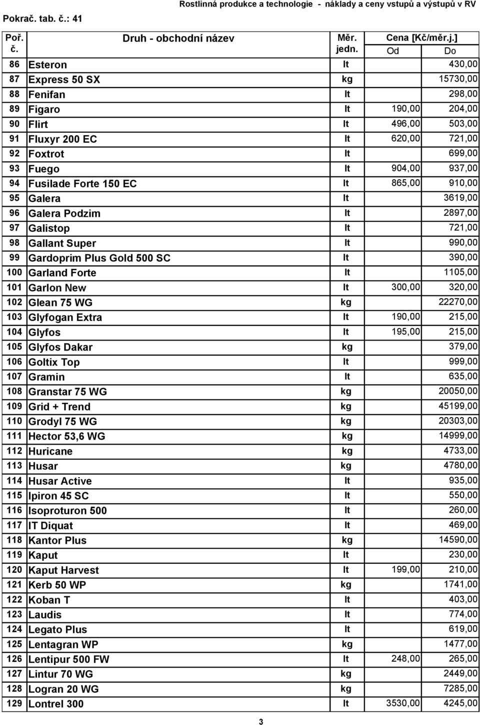 Forte 150 EC 865,00 910,00 95 Galera 3619,00 96 Galera Podzim 2897,00 97 Galistop 721,00 98 Gallant Super 990,00 99 Gardoprim Plus Gold 500 SC 390,00 100 Garland Forte 1105,00 101 Garlon New 300,00