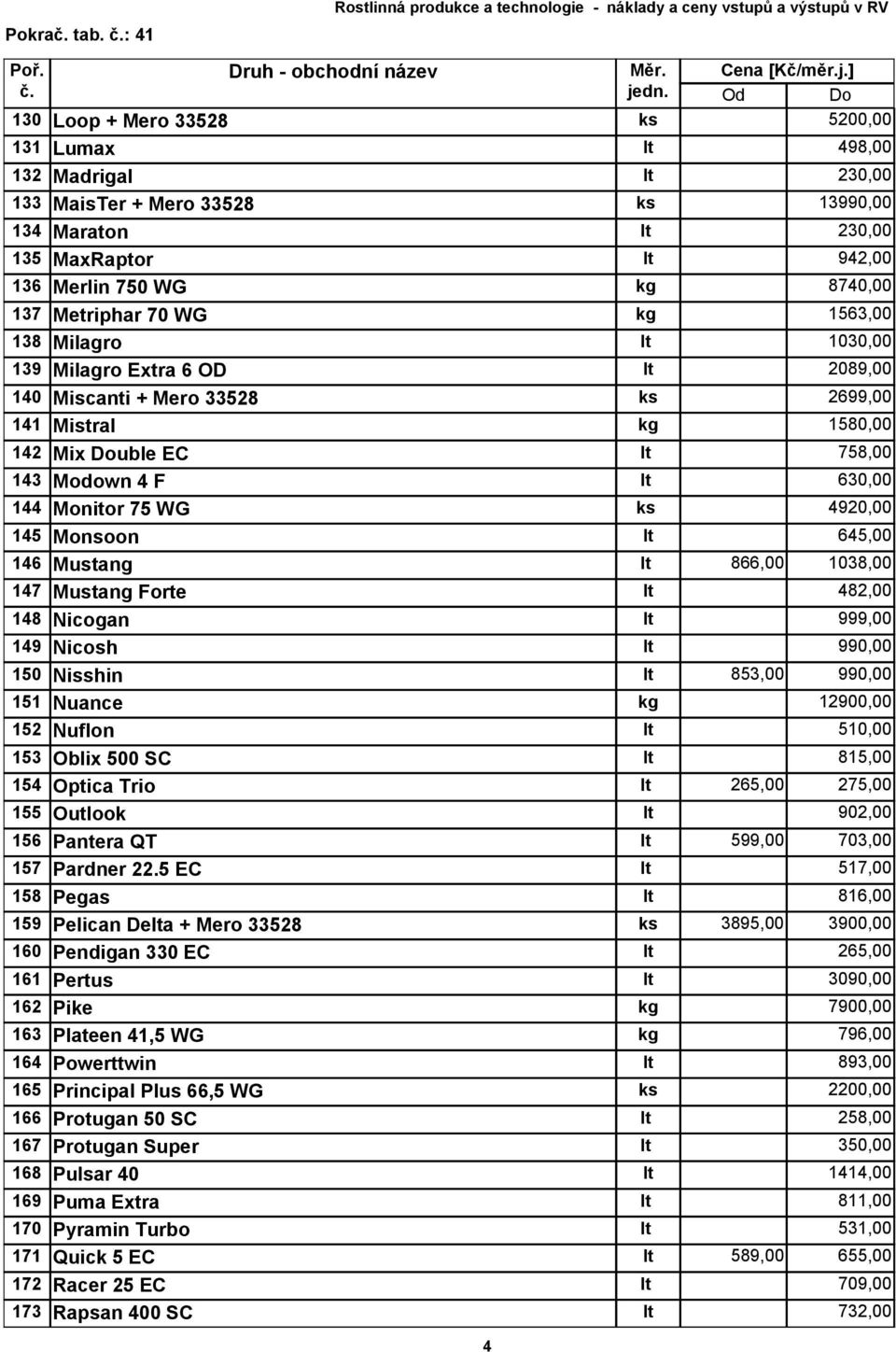 138 Milagro 1030,00 139 Milagro Extra 6 OD 2089,00 140 Miscanti + Mero 33528 2699,00 141 Mistral 1580,00 142 Mix Double EC 758,00 143 Modown 4 F 630,00 144 Monitor 75 WG 4920,00 145 Monsoon 645,00