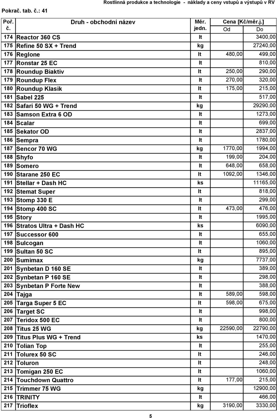 Klasik 175,00 215,00 181 Sabel 225 517,00 182 Safari 50 WG + Trend 29290,00 183 Samson Extra 6 OD 1273,00 184 Scalar 699,00 185 Sekator OD 2837,00 186 Sempra 1780,00 187 Sencor 70 WG 1770,00 1994,00