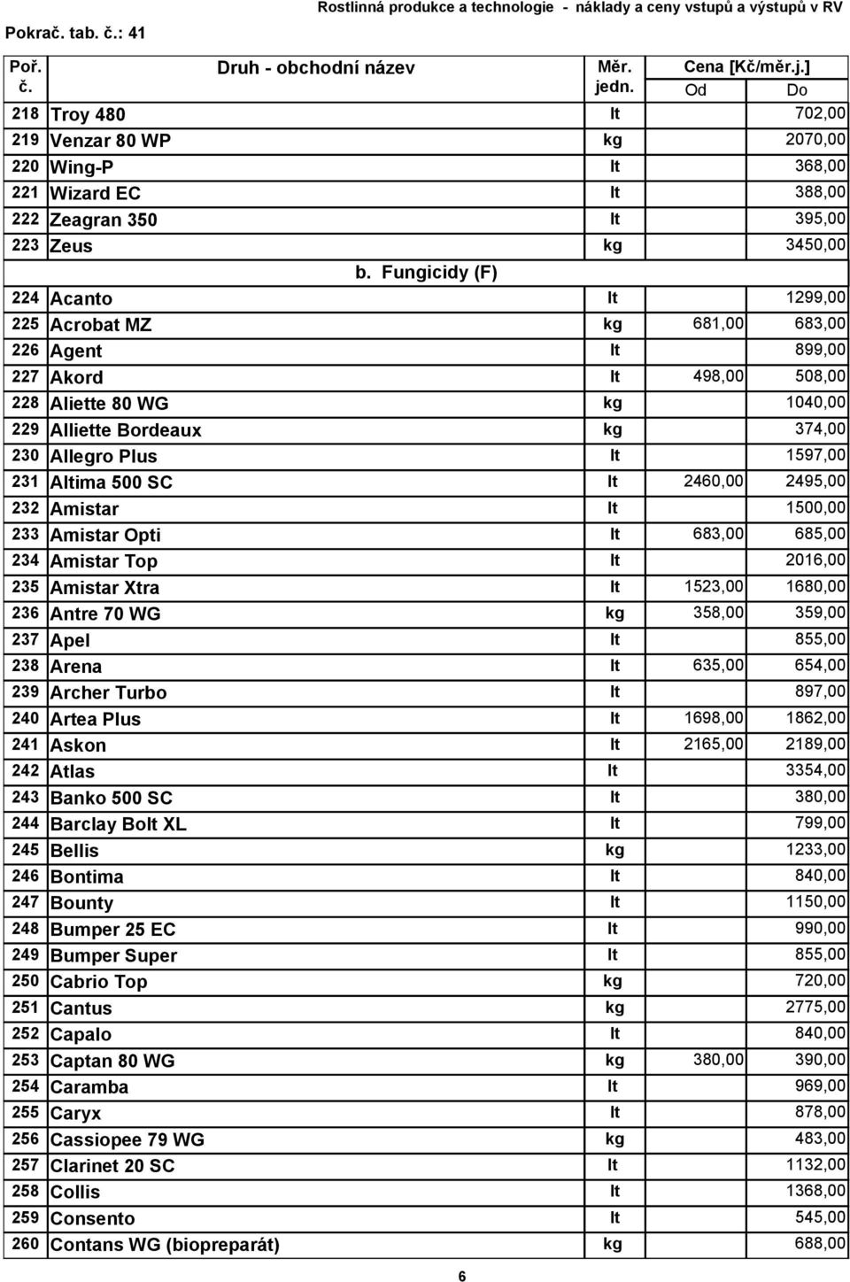 2460,00 2495,00 232 Amistar 1500,00 233 Amistar Opti 683,00 685,00 234 Amistar Top 2016,00 235 Amistar Xtra 1523,00 1680,00 236 Antre 70 WG 358,00 359,00 237 Apel 855,00 238 Arena 635,00 654,00 239