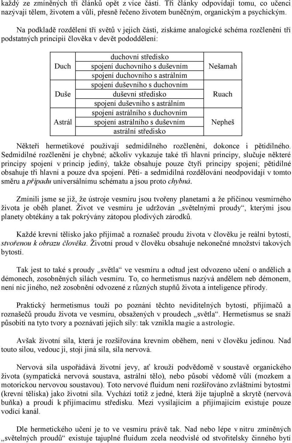 duševním spojení duchovního s astrálním spojení duševního s duchovním duševní středisko spojení duševního s astrálním spojení astrálního s duchovním spojení astrálního s duševním astrální středisko