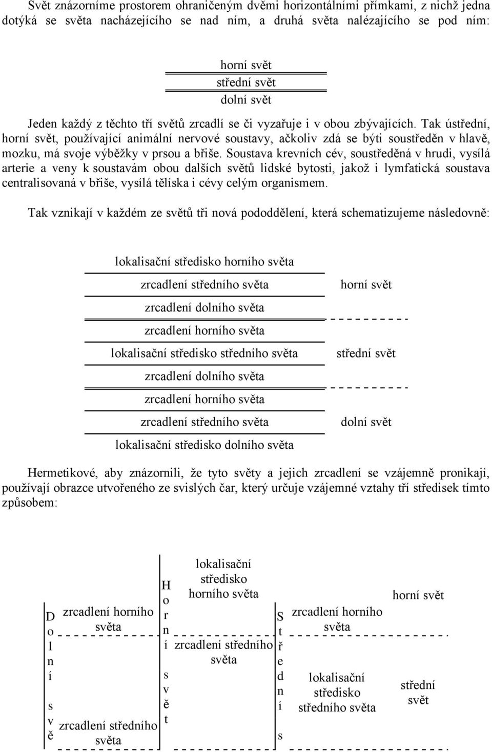 Tak ústřední, horní svět, pouţívající animální nervové soustavy, ačkoliv zdá se býti soustředěn v hlavě, mozku, má svoje výběţky v prsou a břiše.