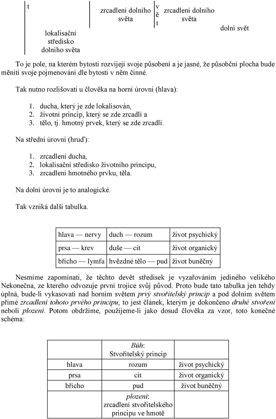 hmotný prvek, který se zde zrcadlí. Na střední úrovni (hruď): 1. zrcadlení ducha, 2. lokalisační středisko ţivotního principu, 3. zrcadlení hmotného prvku, těla. Na dolní úrovni je to analogické.