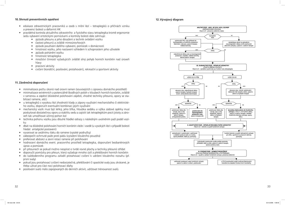 tetraplegika kromě ergonomie sedu vybavení ortotickými pomůckami a kontroly bolesti dále zahrnuje: způsob přesunu a jeho dosažení a technik ovládání vozíku častost přesunů a zvláště mimoúrovňových