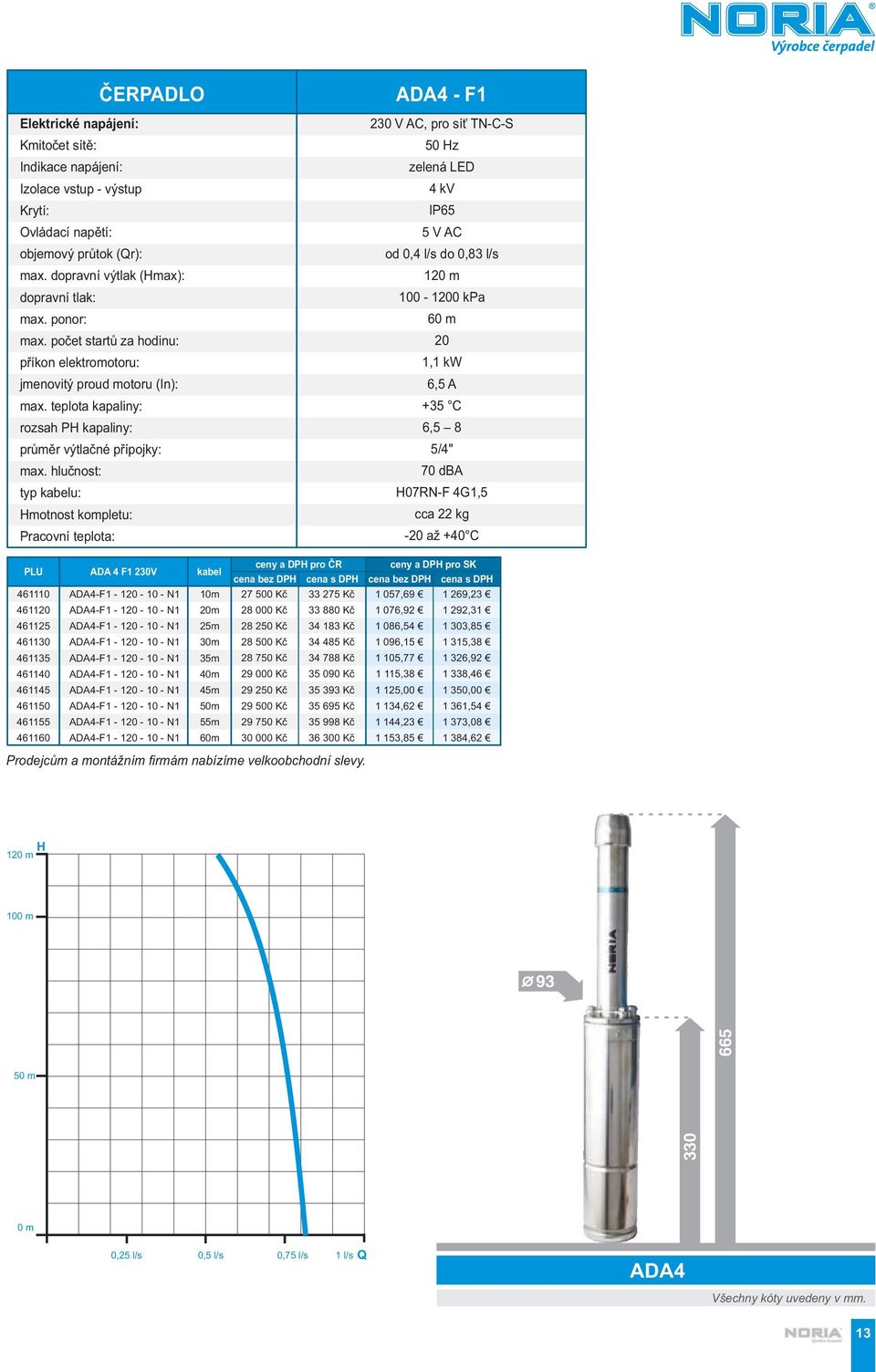 hlučnost: typ kabelu: Hmotnost kompletu: Pracovní teplota: ADA4 - F1 230 V AC, pro síť TN-C-S 50 Hz zelená LED 4 kv IP65 5 V AC od 0,4 l/s do 0,83 l/s 120 m 100-1200 kpa 60 m 20 1,1 kw 6,5 A +35 C