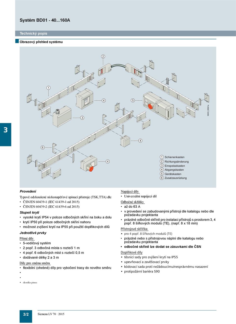 odzkoušené nízkonapěťové spínací přístroje (TSK,TTA) dle ČSN/EN 6039-1 (IEC 6139-1 od 2015) ČSN/EN 6039-2 (IEC 6139-6 od 2015) Stupeň krytí vysoké krytí IP5 v poloze odbočných skříní na boku a dolu