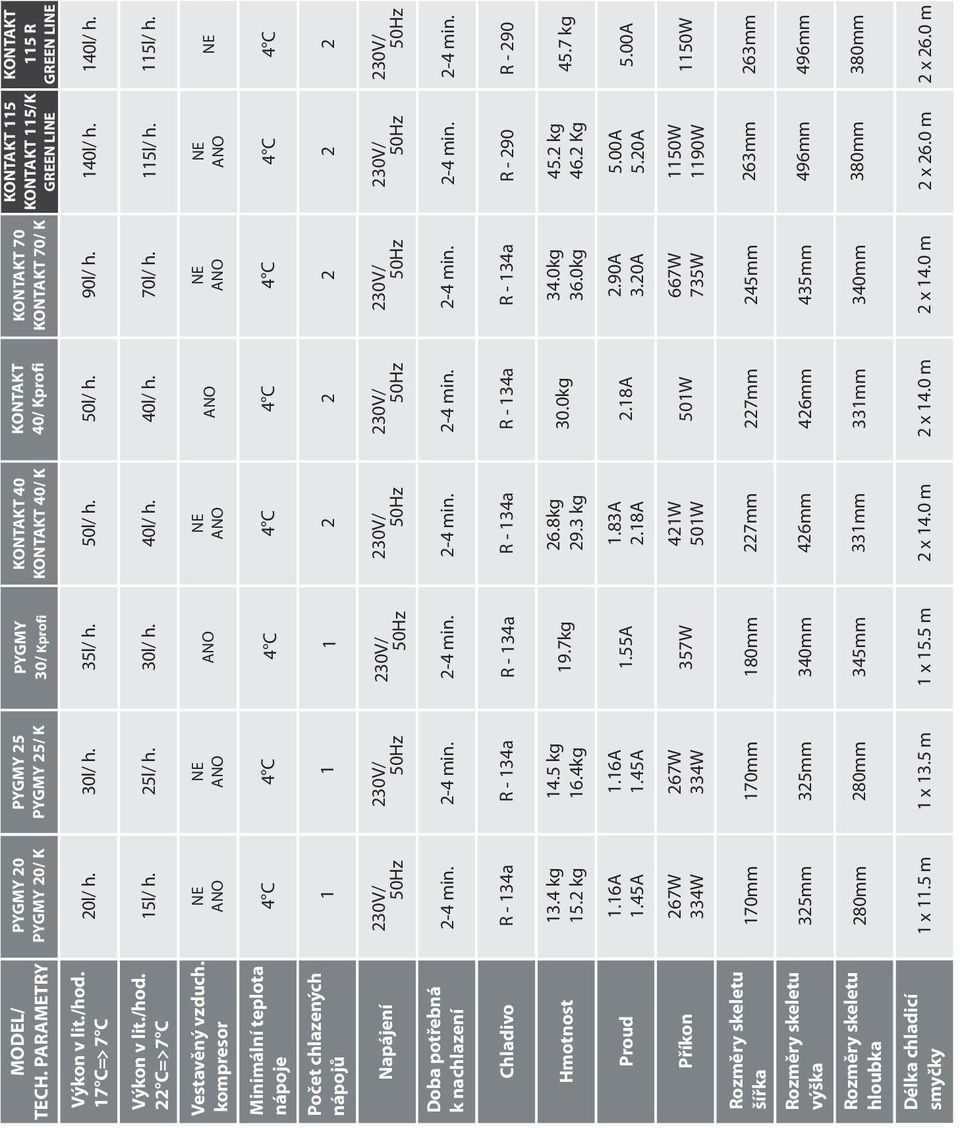 chladicí smyčky PYGMY 0 PYGMY 0/ K PYGMY 5 PYGMY 5/ K PYGMY 30/ Kprofi KONTAKT 40 KONTAKT 40/ K KONTAKT 40/ Kprofi KONTAKT 70 KONTAKT 70/ K 0l/ h. 30l/ h. 35l/ h. 50l/ h. 50l/ h. 90l/ h. 15l/ h.