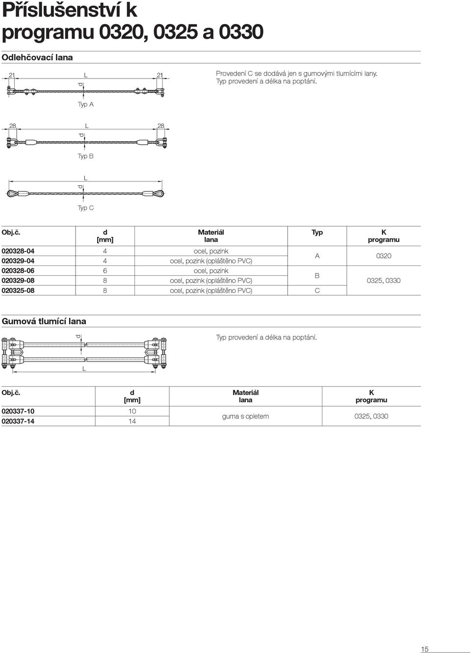 Typ A 28 L 28 L Typ B Typ C Materiá ana Typ K programu 020328-04 4 oce, pozink A 0320 020329-04 4 oce, pozink (opáštěno PVC)