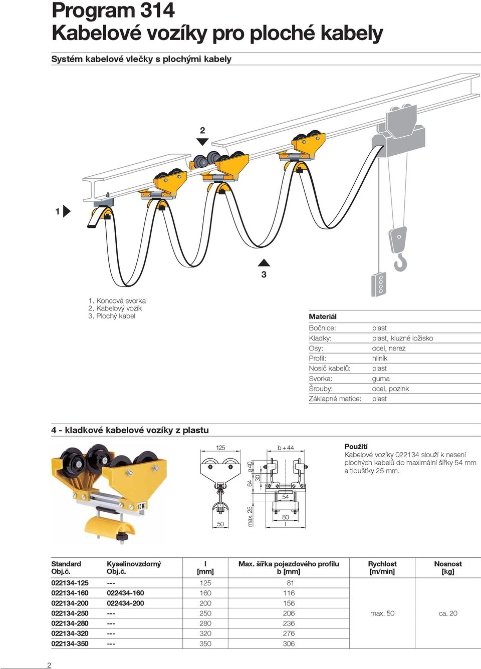 vozíky z patu 125 64 ø 40 30 b + 44 Použití Kabeové vozíky 022134 ouží k neení pochých kabeů o maximání šířky 54 mm a toušťky 25 mm. 54 50 max. 25 80 Stanar Kyeinovzorný Max.