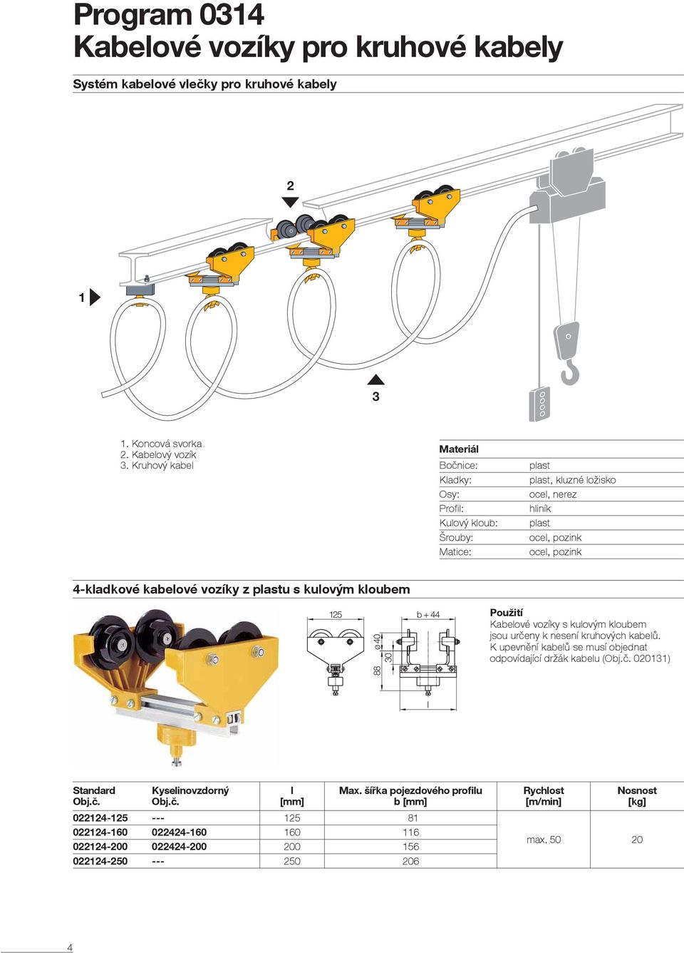 z patu kuovým koubem 125 88 ø 40 30 b + 44 Použití Kabeové vozíky kuovým koubem jou určeny k neení kruhových kabeů.