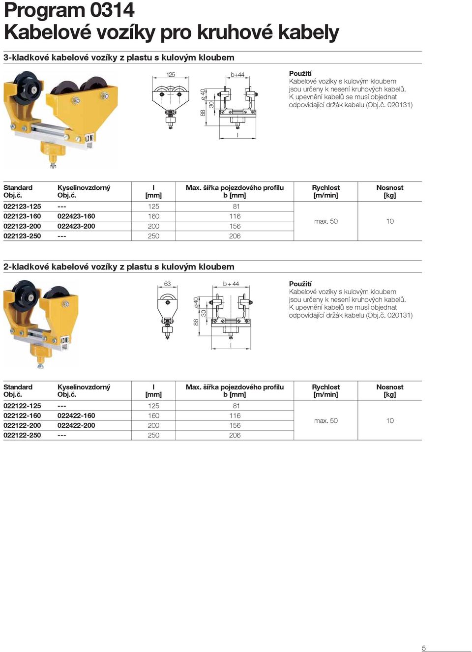 šířka pojezového profiu b 022123-125 --- 125 81 022123-160 022423-160 160 116 022123-200 022423-200 200 156 022123-250 --- 250 206 Rychot [m/min] Nonot [kg] max.