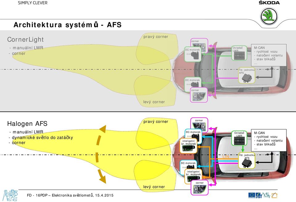 jednotka AFS DC motorek corner levý corner Halogen AFS pravý corner corner - manuální LWR - dynamické světlo do