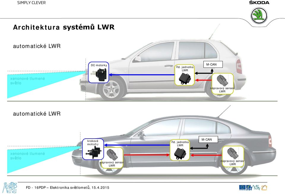 jednotka LWR M-CAN nápravový sensor LWR automatické LWR